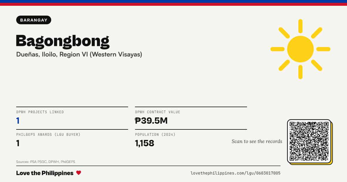 Share card: Bagongbong