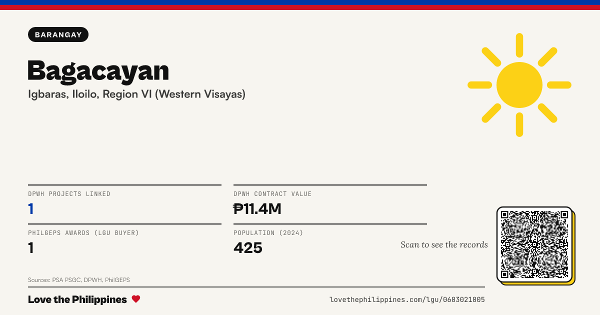 Share card: Bagacayan