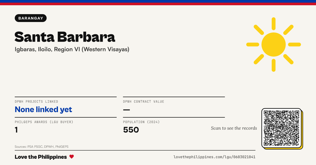 Share card: Santa Barbara