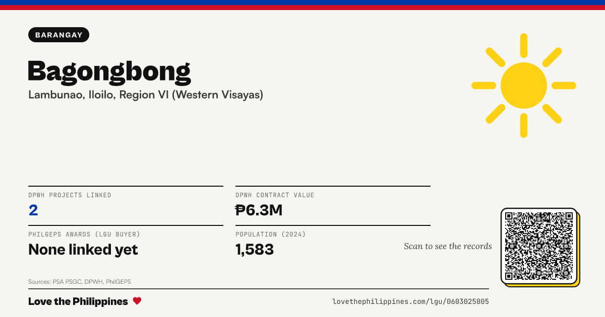 Share card: Bagongbong