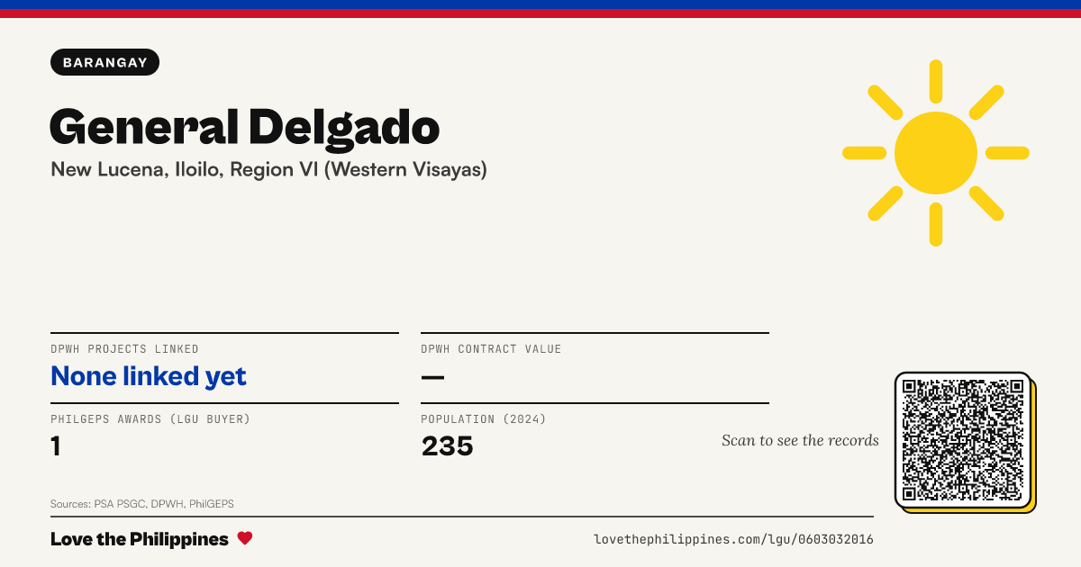 Share card: General Delgado