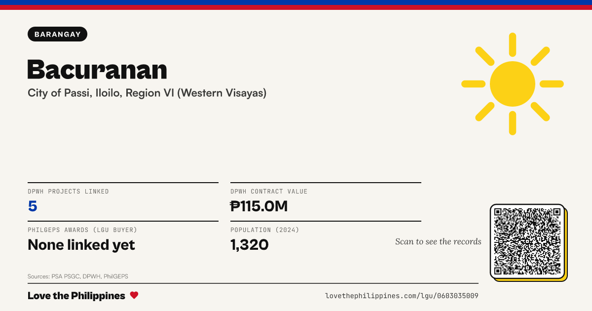 Share card: Bacuranan