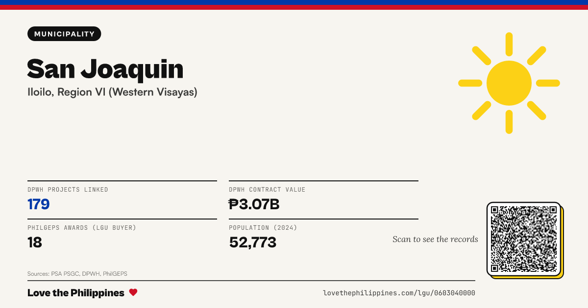 Share card: San Joaquin