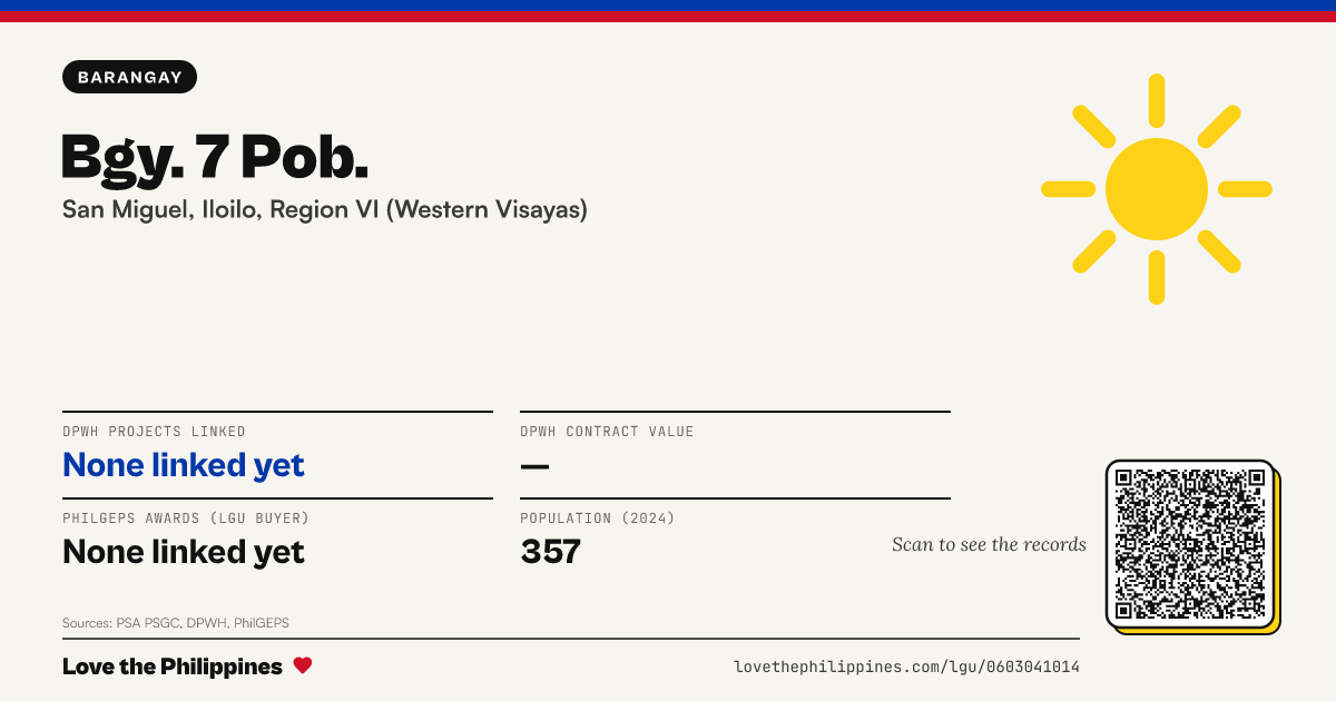 Share card: Bgy. 7 Pob.