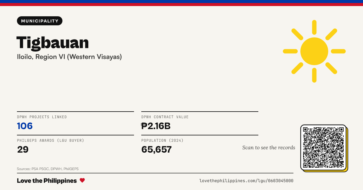 Share card: Tigbauan