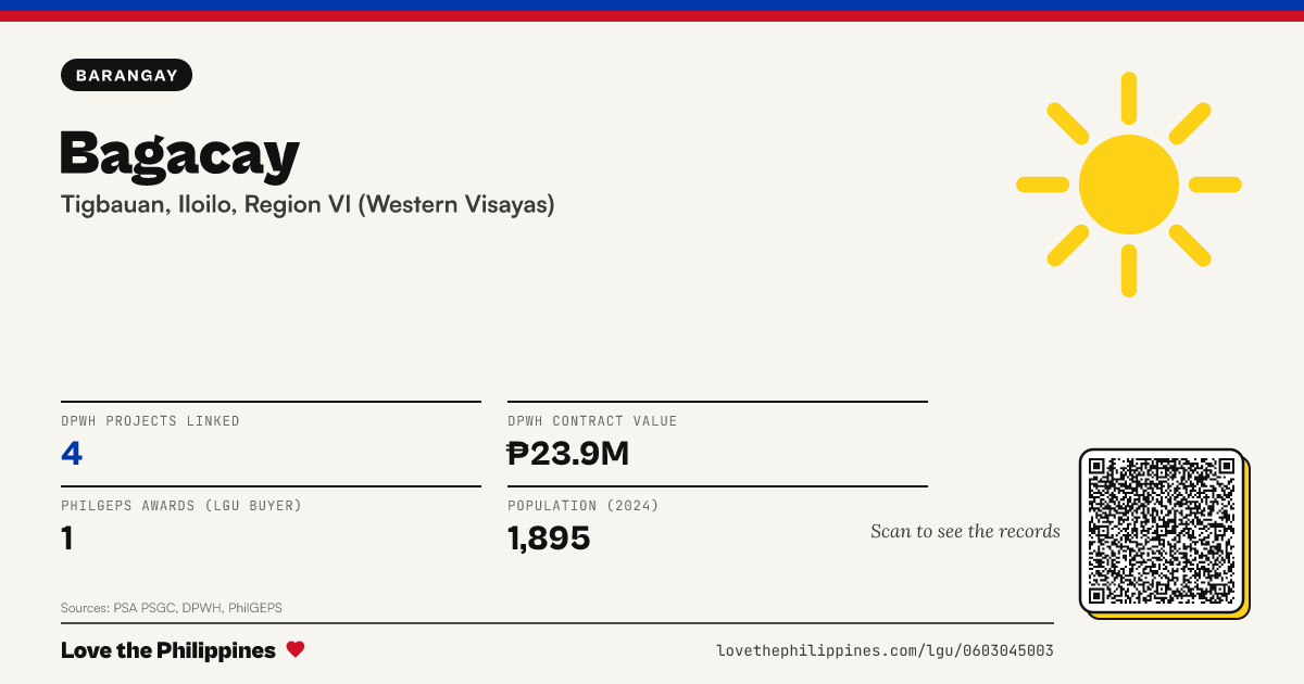 Share card: Bagacay