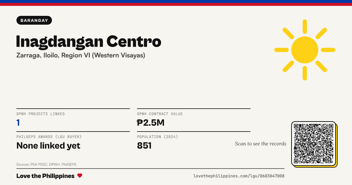 Share card: Inagdangan Centro