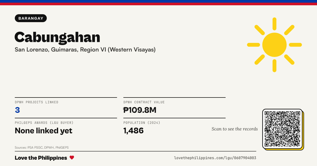 Share card: Cabungahan