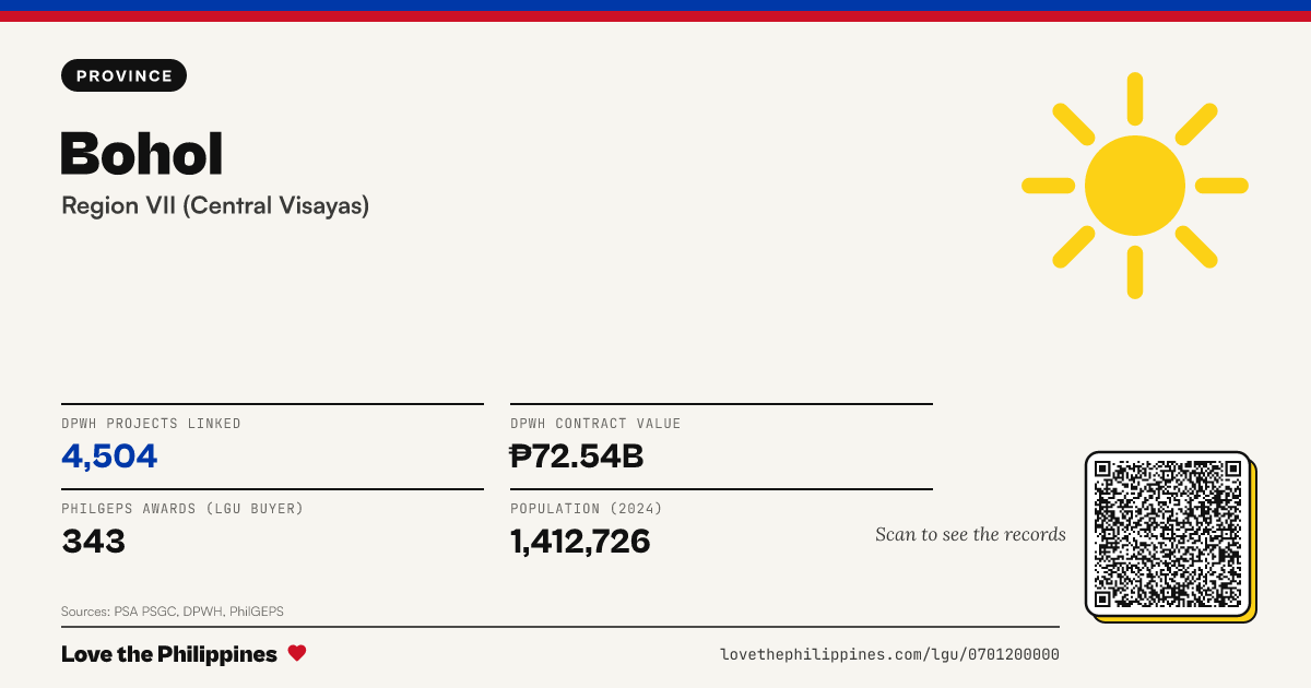 Share card: Bohol