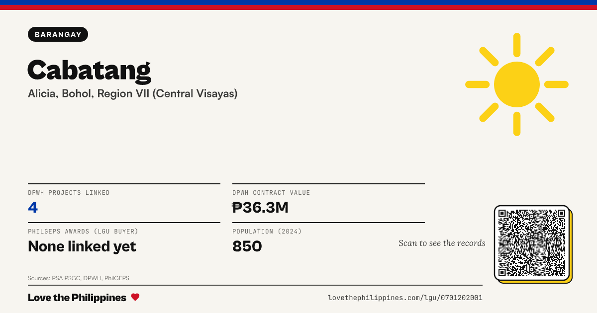 Share card: Cabatang