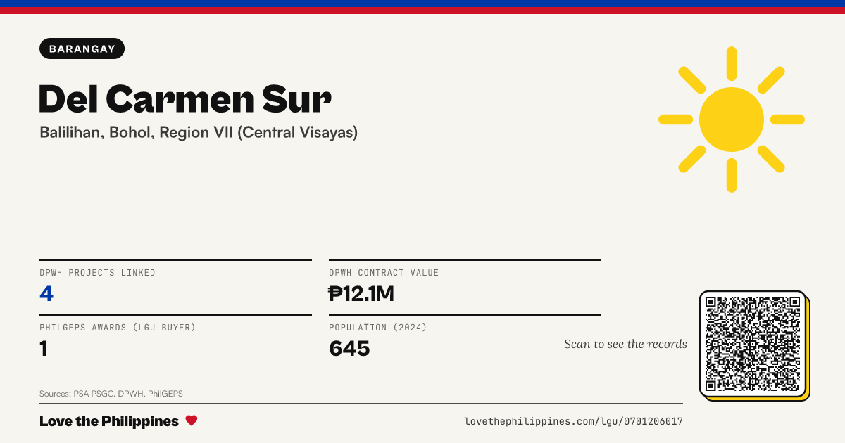 Share card: Del Carmen Sur
