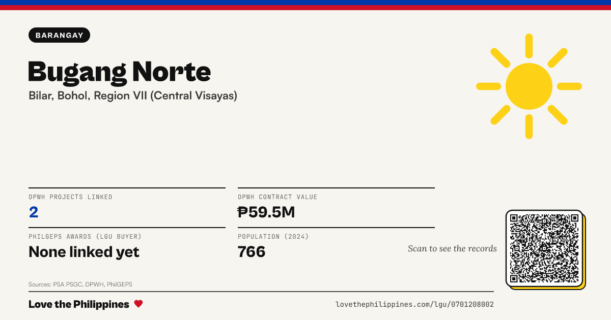 Share card: Bugang Norte