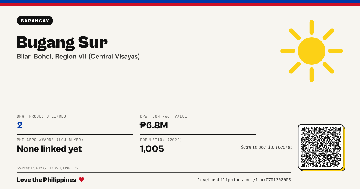Share card: Bugang Sur