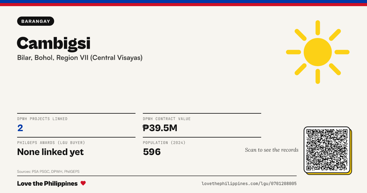 Share card: Cambigsi