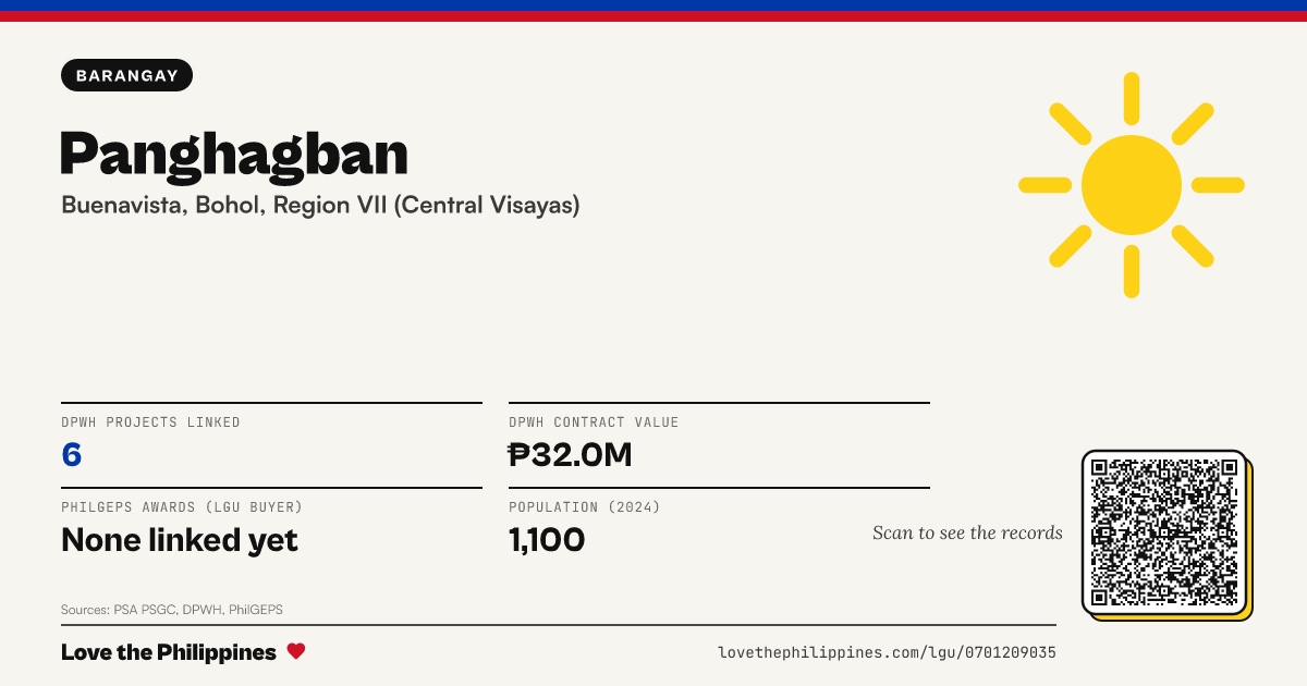 Share card: Panghagban