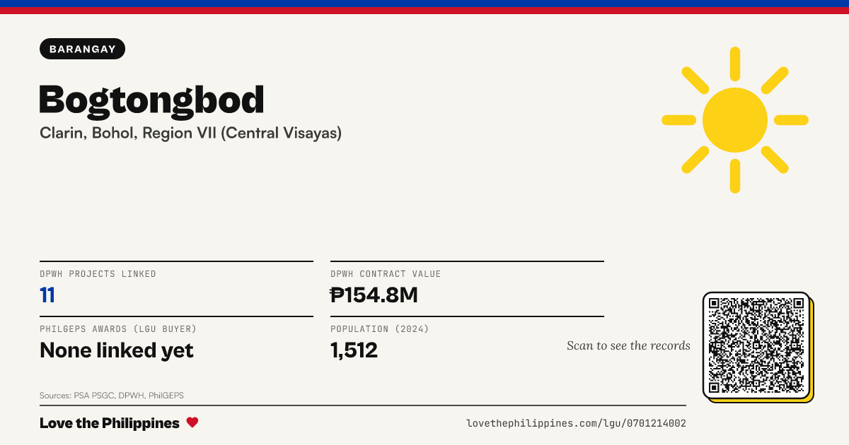 Share card: Bogtongbod