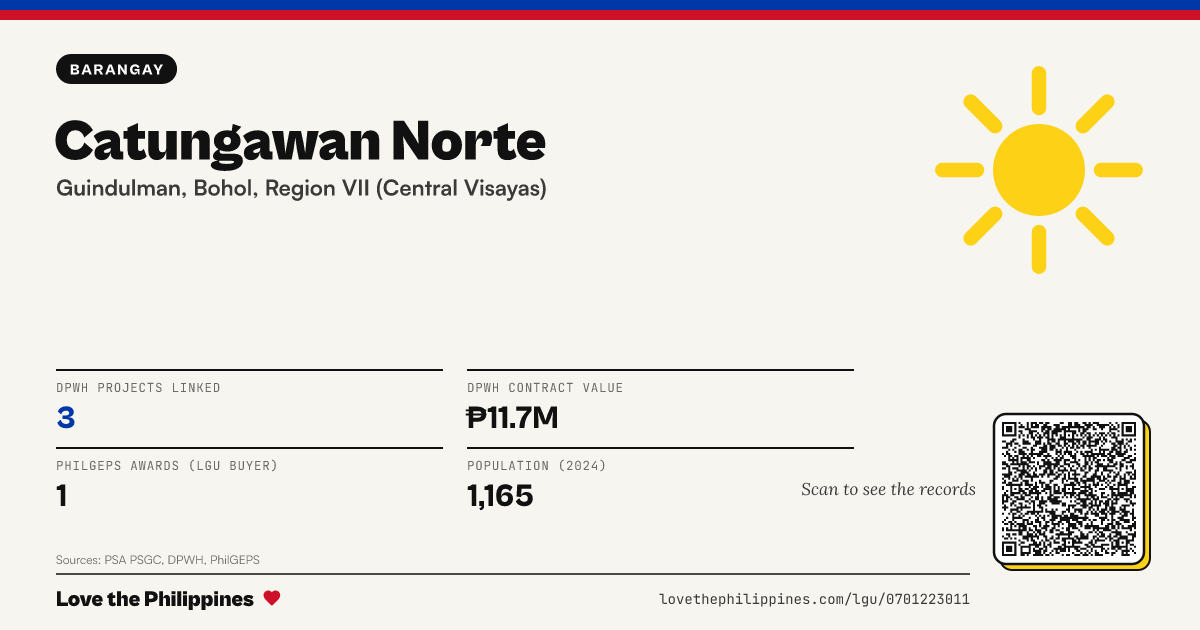 Share card: Catungawan Norte