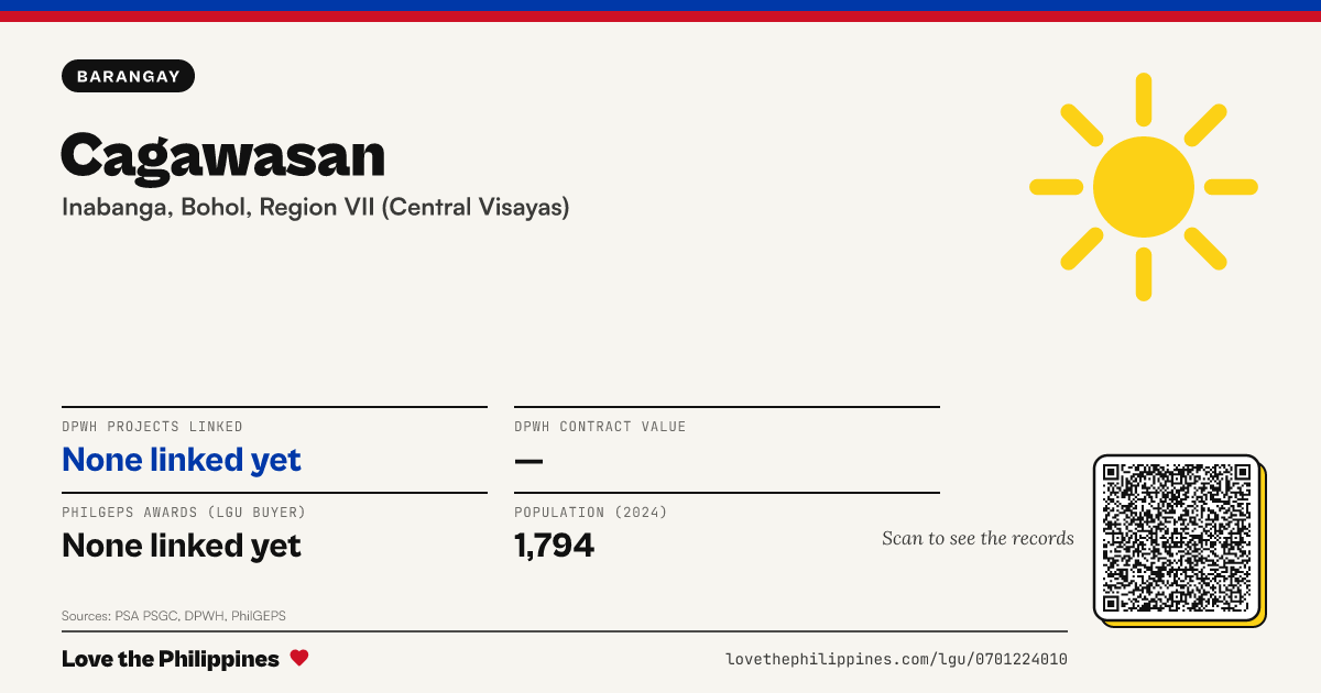 Share card: Cagawasan