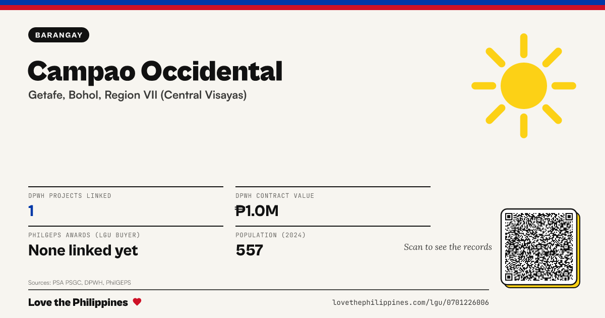 Share card: Campao Occidental