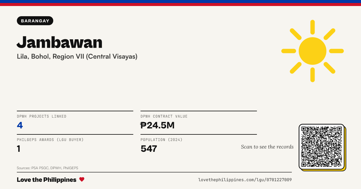 Share card: Jambawan