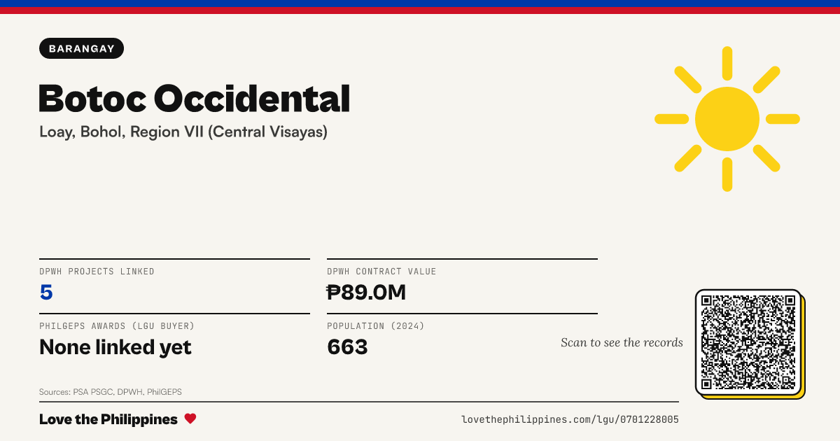 Share card: Botoc Occidental
