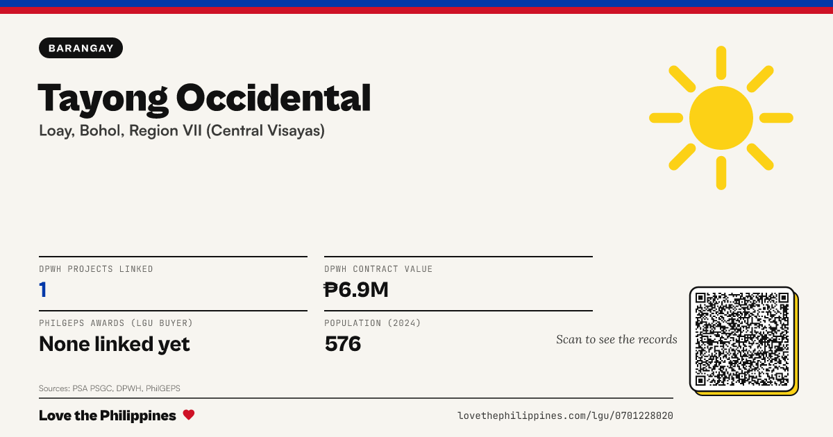 Share card: Tayong Occidental