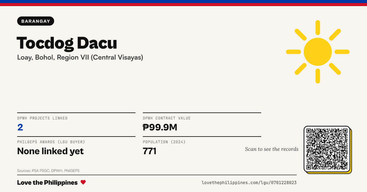Share card: Tocdog Dacu