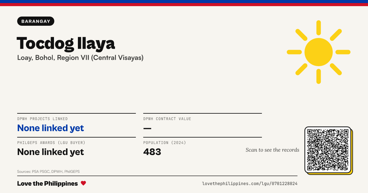 Share card: Tocdog Ilaya