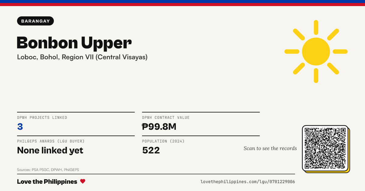 Share card: Bonbon Upper