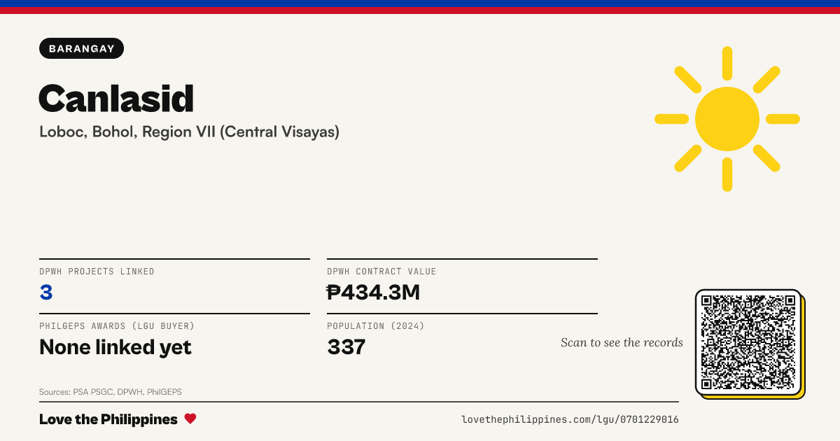 Share card: Canlasid