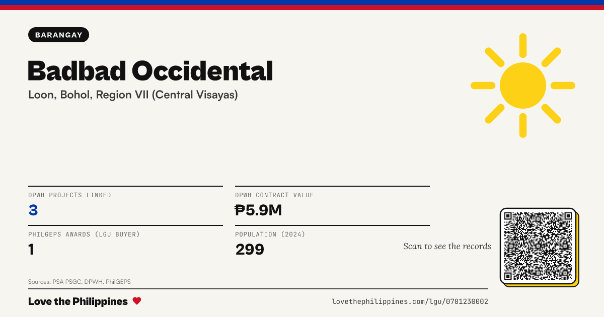 Share card: Badbad Occidental
