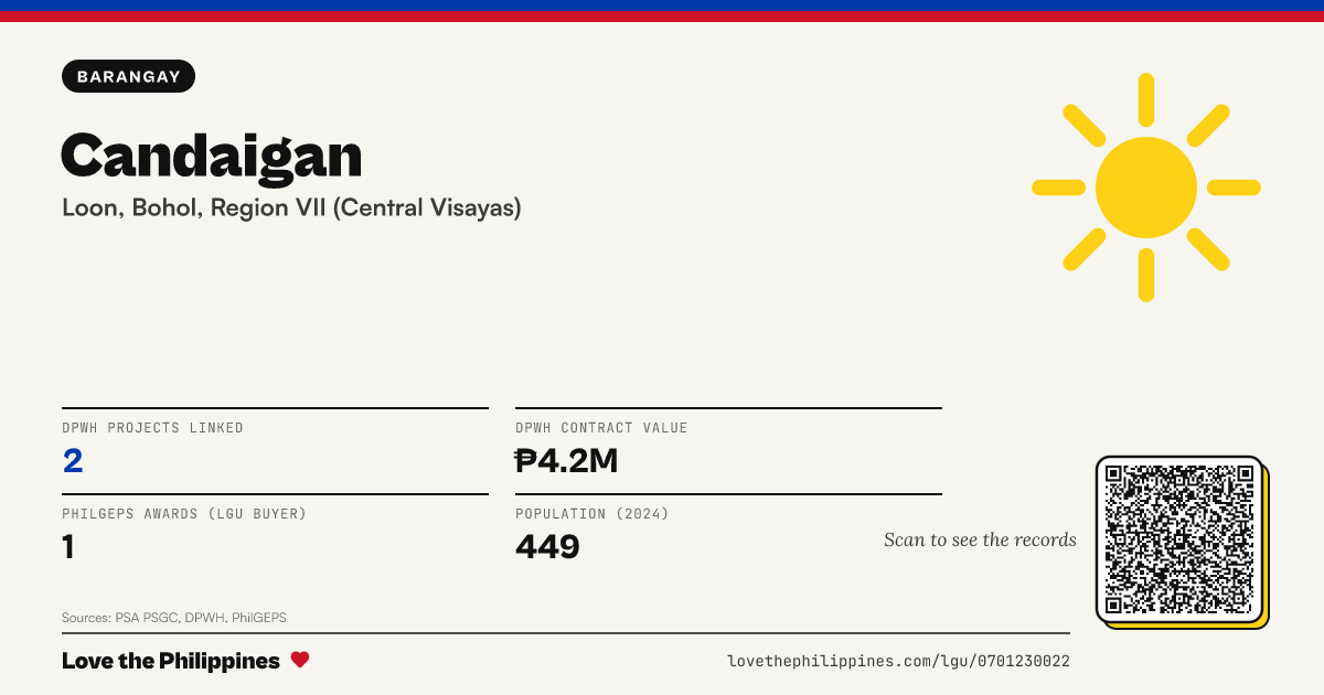 Share card: Candaigan