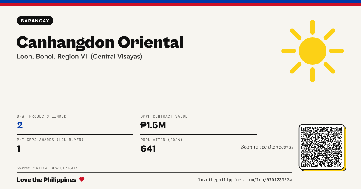 Share card: Canhangdon Oriental
