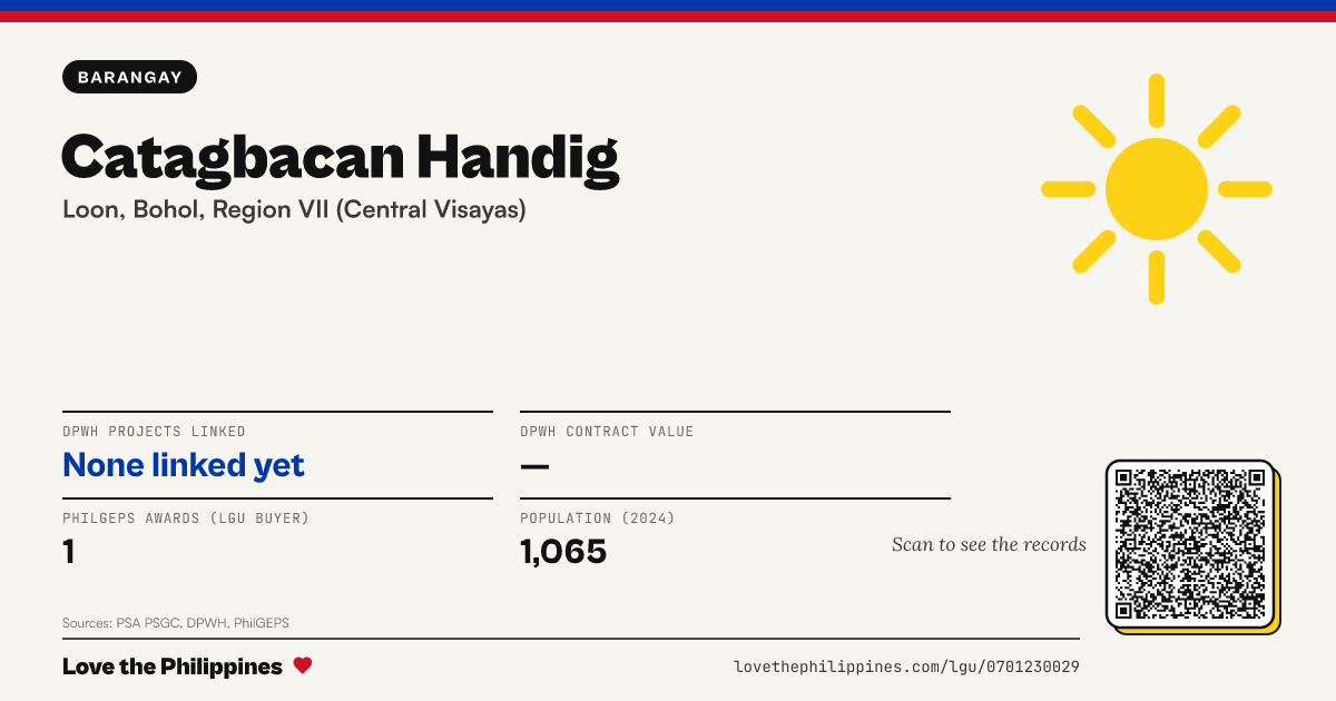 Share card: Catagbacan Handig
