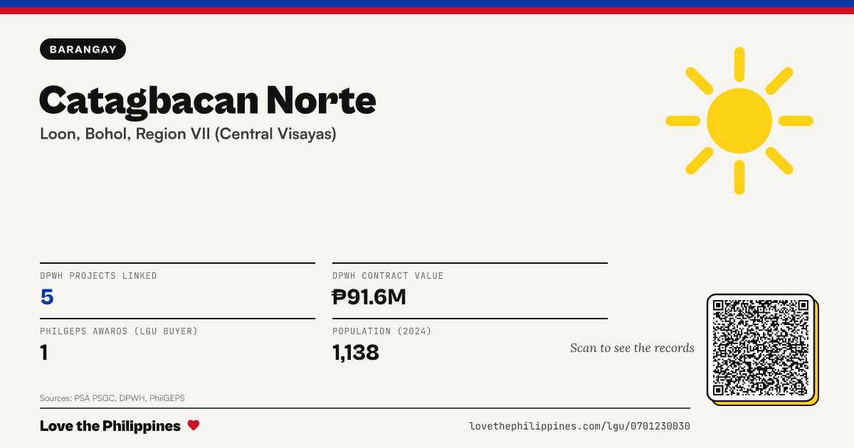 Share card: Catagbacan Norte