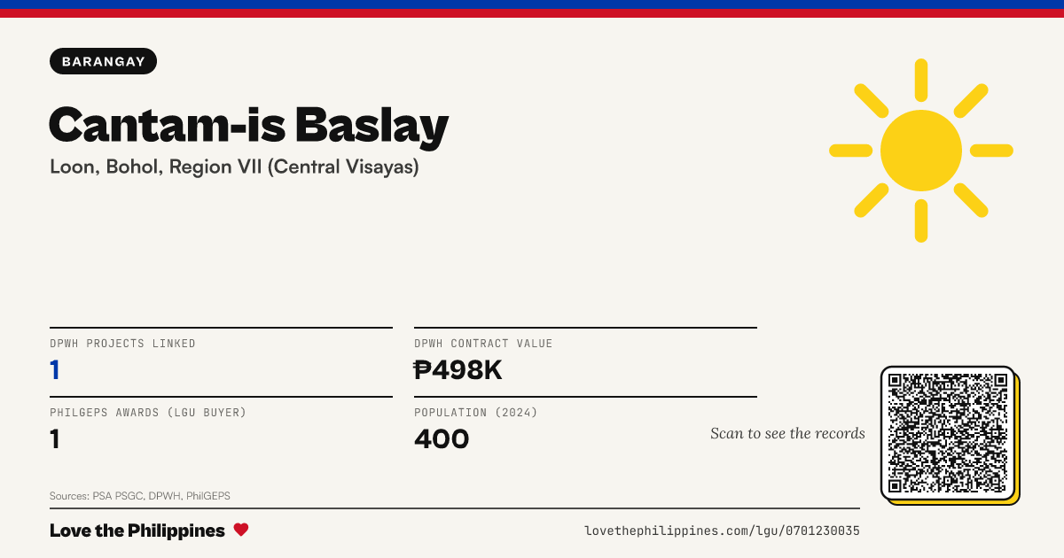 Share card: Cantam-is Baslay