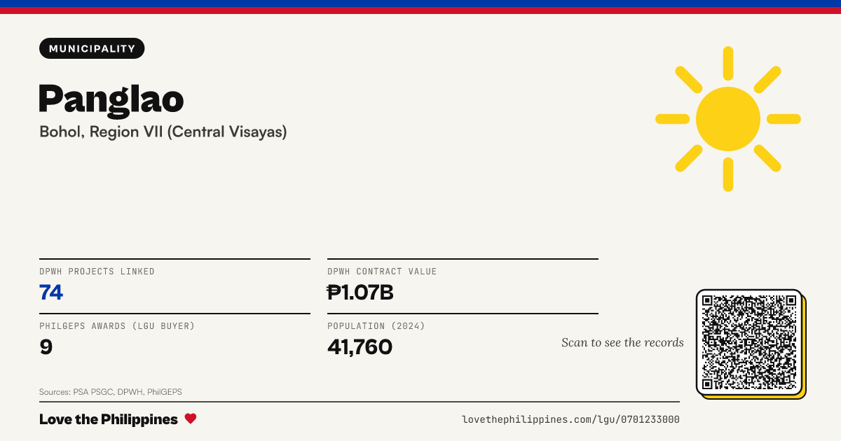 Share card: Panglao