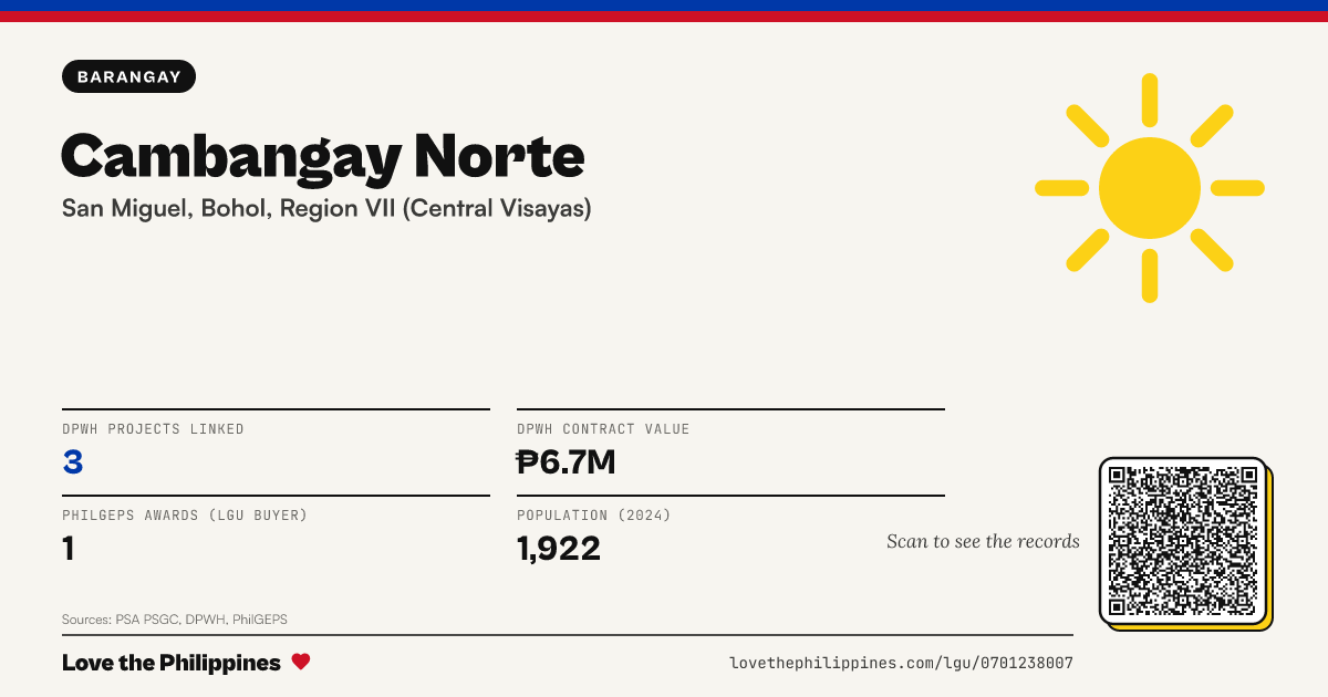 Share card: Cambangay Norte