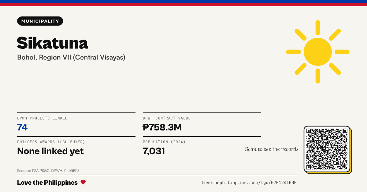 Share card: Sikatuna