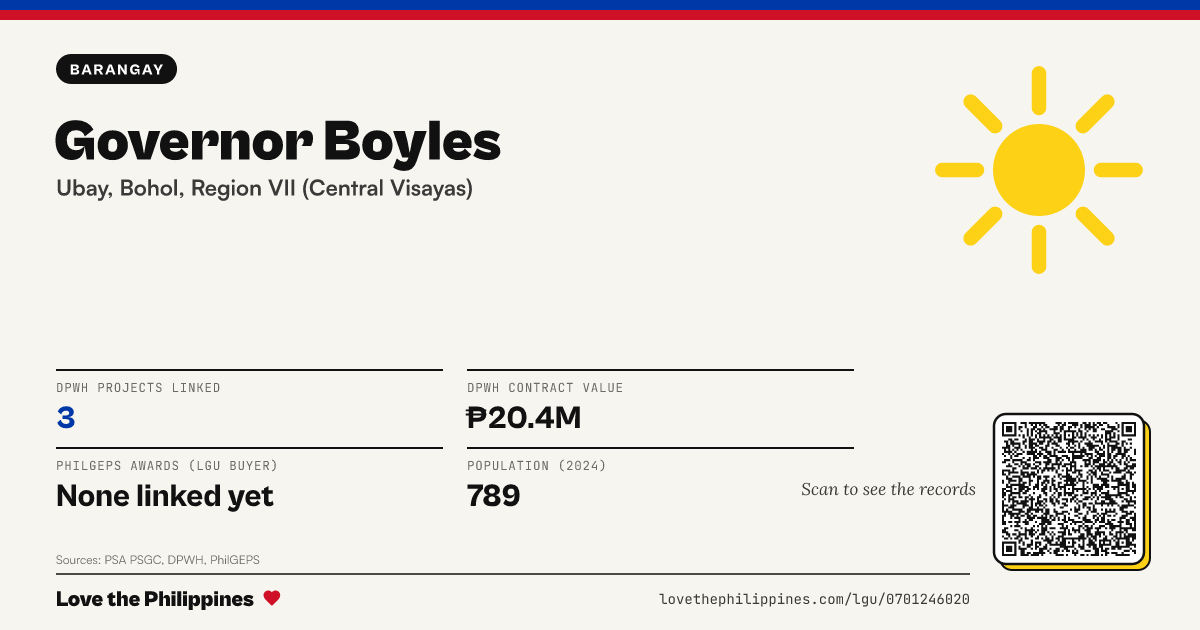 Share card: Governor Boyles