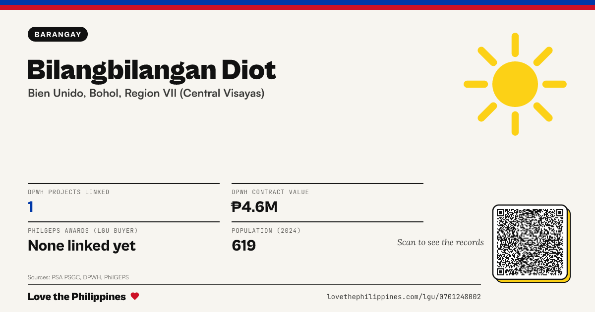 Share card: Bilangbilangan Diot