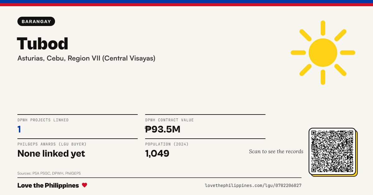 Share card: Tubod