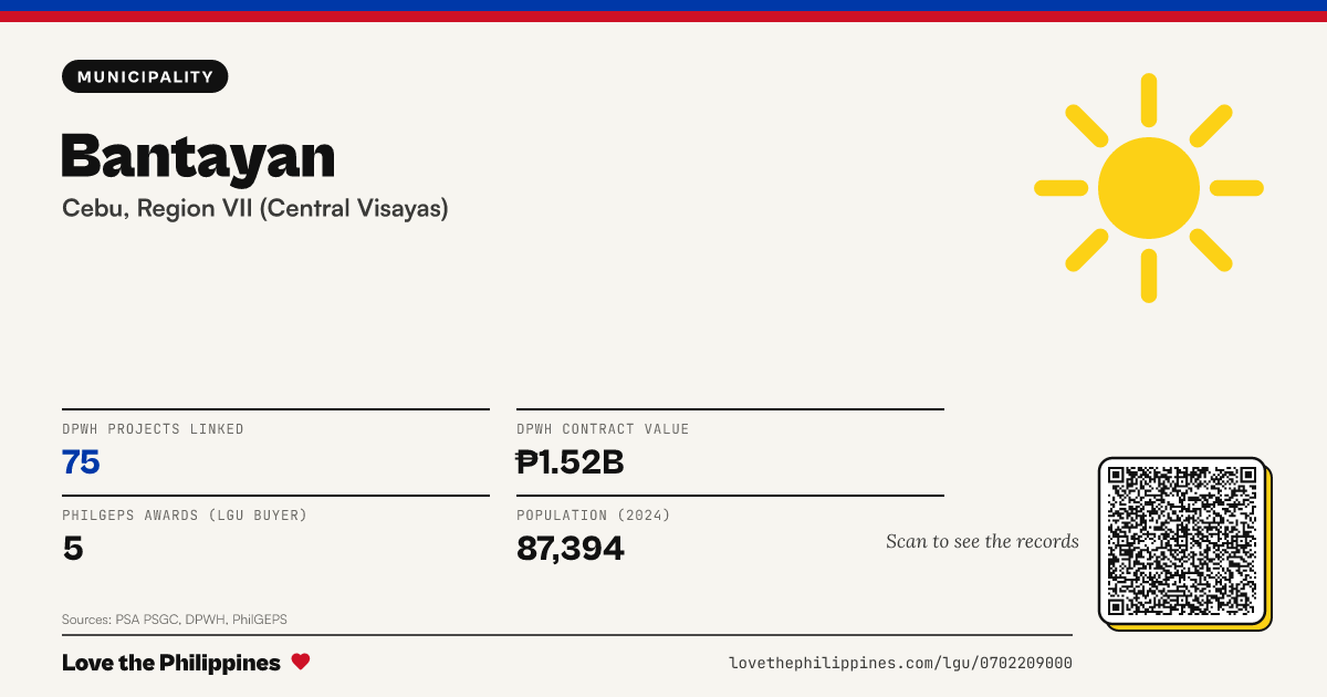 Share card: Bantayan