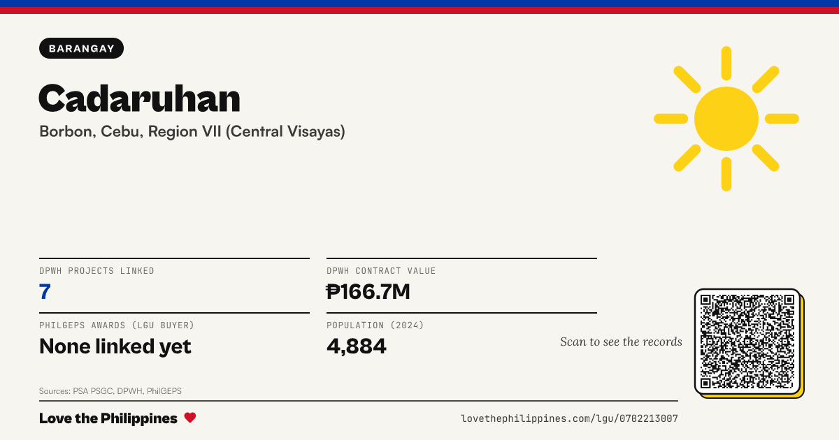Share card: Cadaruhan