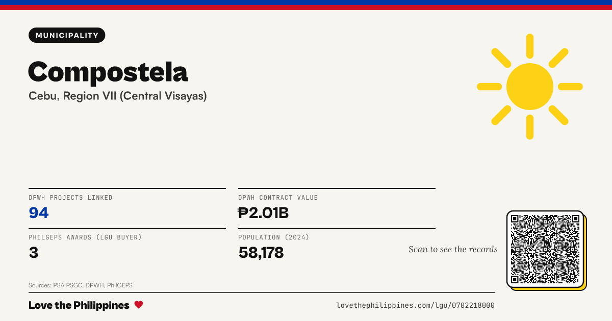 Share card: Compostela