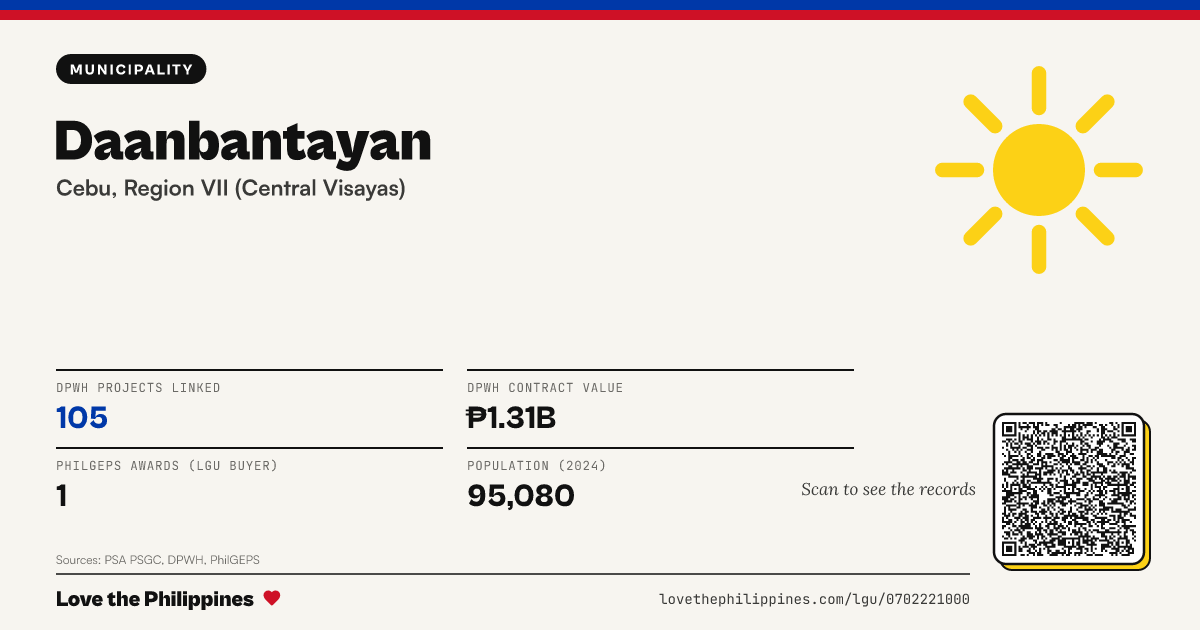 Share card: Daanbantayan