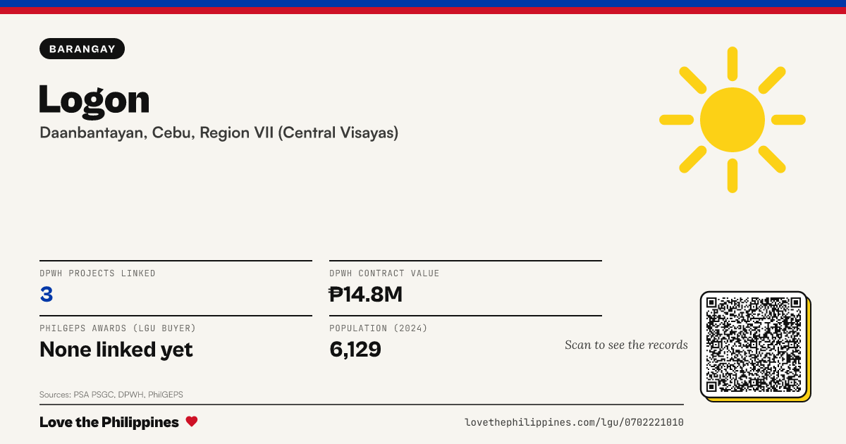 Share card: Logon