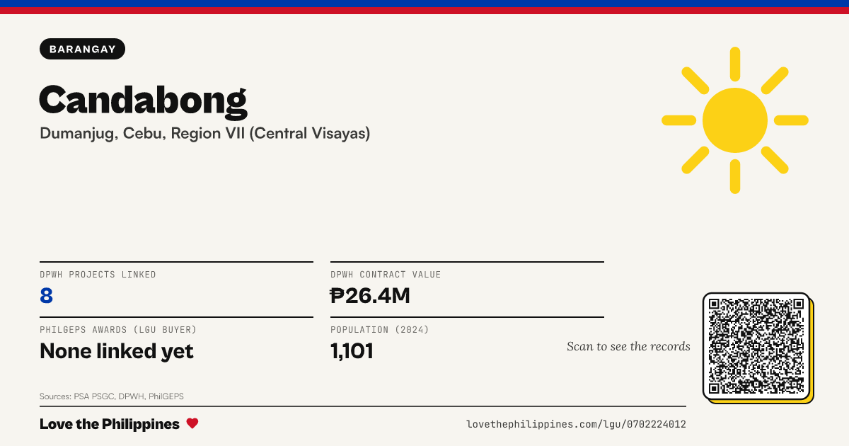 Share card: Candabong