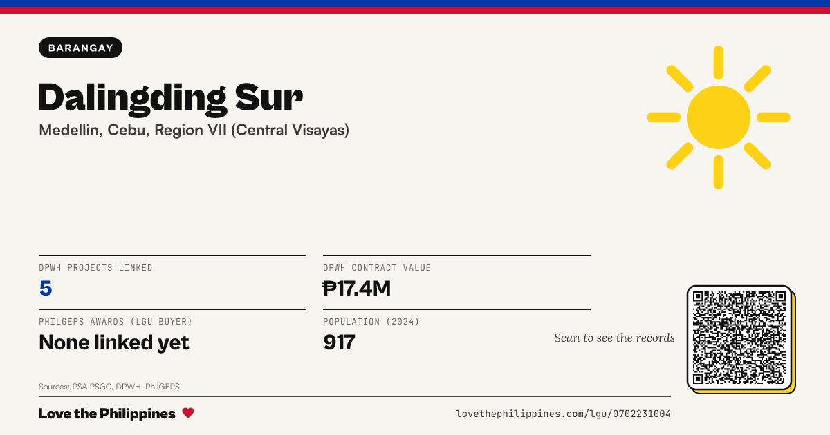 Share card: Dalingding Sur