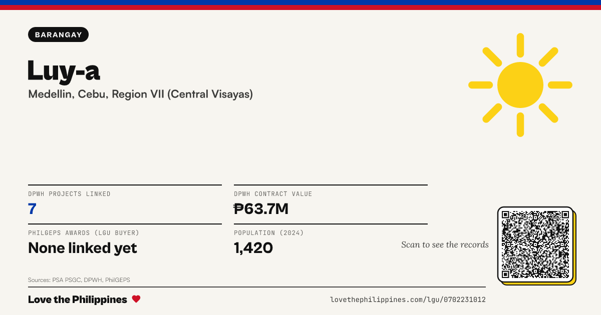 Share card: Luy-a